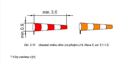Vatek z leteckch pedpis - obrzek